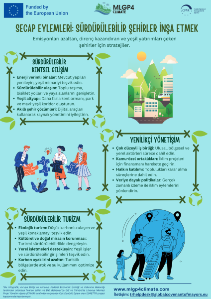 Opportunities for SECAP Actions and Sustainable Cities